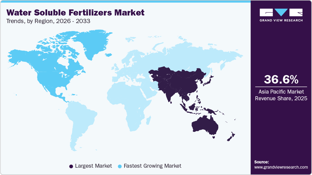 Water Soluble Fertilizers Market Trends, by Region, 2026 - 2033