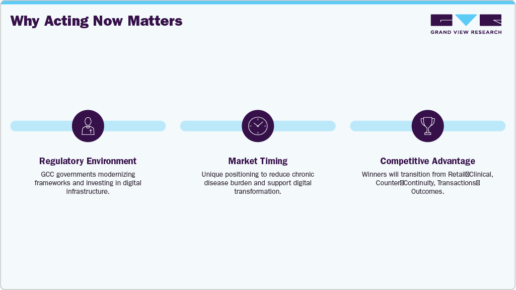 Why Acting Now Matters