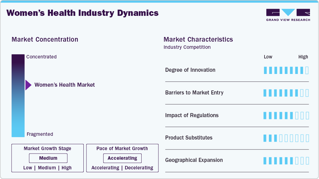 Women’s Health Industry Dynamics Women’s Health Industry Dynamics