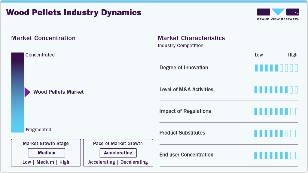 Wood Pellets Industry Dynamics Wood Pellets Industry Dynamics